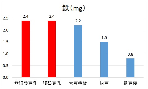 鉄グラフ2