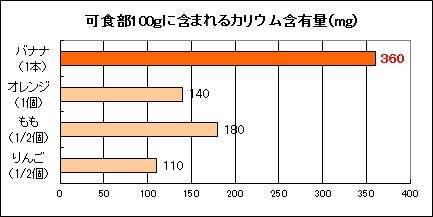 graph1