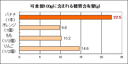 graph2