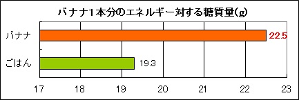 graph3