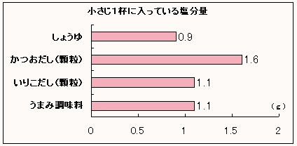 ennbunn-graph