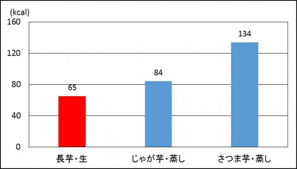 %e8%8a%8b%e9%a1%9e%e3%82%b0%e3%83%a9%e3%83%95