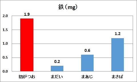 鉄