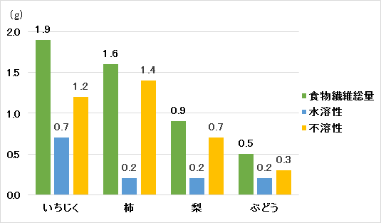 いちじく ヘルスケアトータルソリューションズ